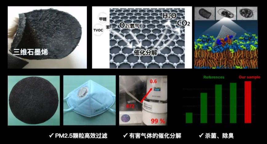 三维石墨烯：决定未来科技发展趋势的新材料之王 | 造就Talk·毕辉