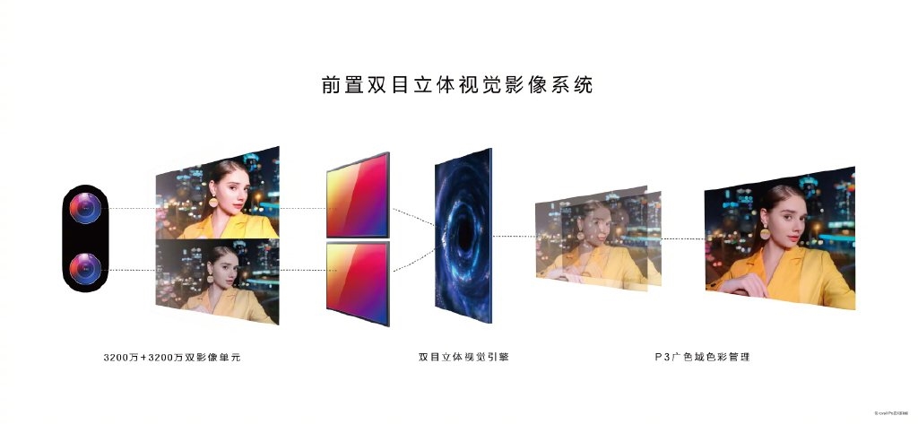 华为发布nova 9系列手机：双3200万像素volg自拍镜头