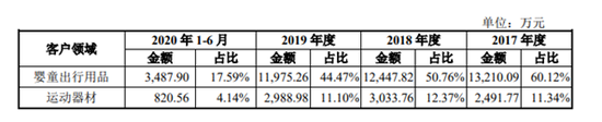 奇德新材遭客户密集起诉，信披质量差，券商、律所和会所一起陪整改