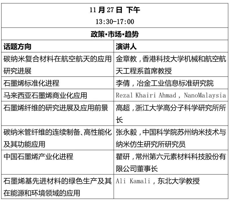 石墨烯及碳纳米材料论坛——热管理、复合材料、电磁屏蔽