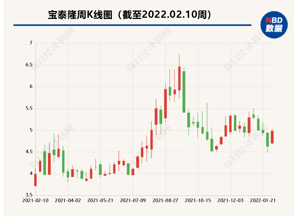石墨烯导热膜有望供应华为？宝泰隆投资加码，“长公主”坐镇研发