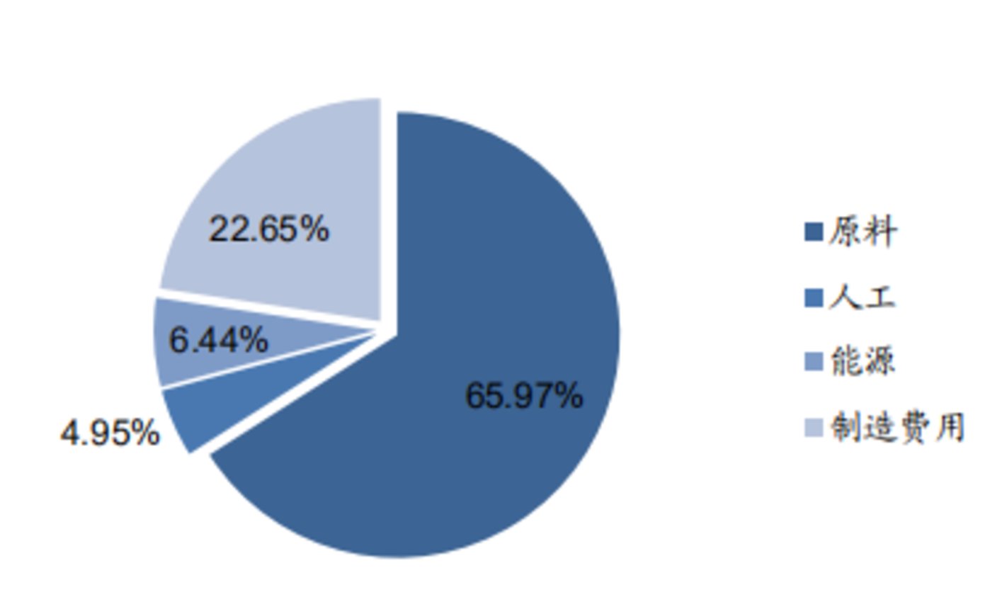 受益于国内外锂电池行业增长，新型导电剂行业将迎来哪些投资机会？ 