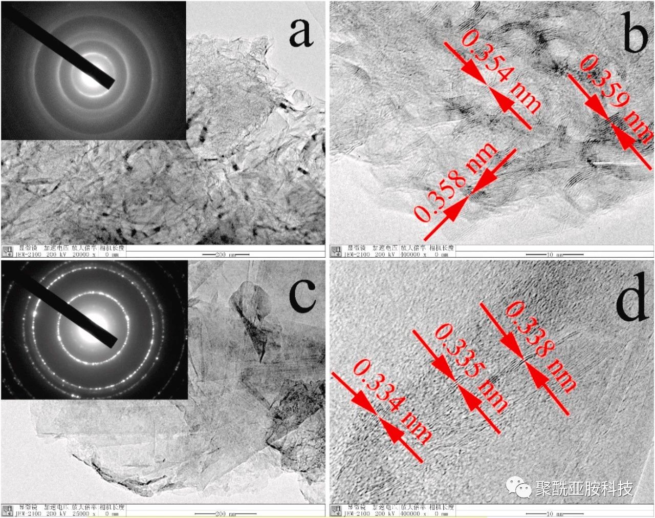 研究人员成功制备聚酰亚胺基柔性石墨膜，导热率提高128%！