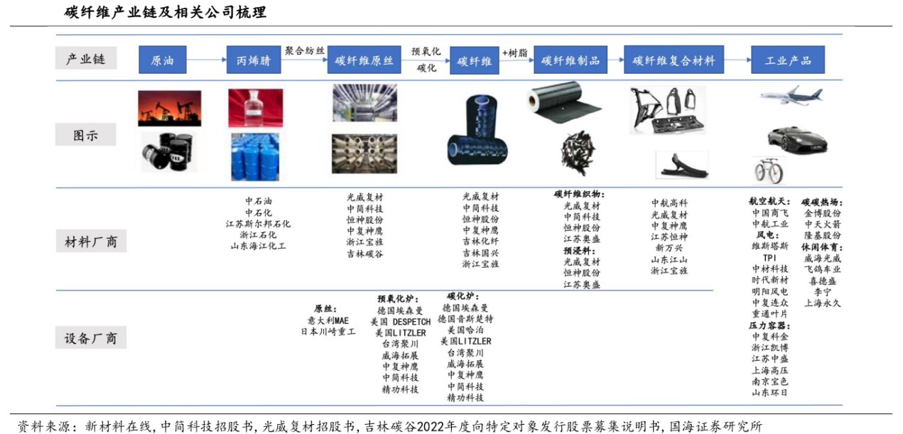 “新材料之王”市场空间近250亿，国内厂商产能正快速铺出，还将降本20%