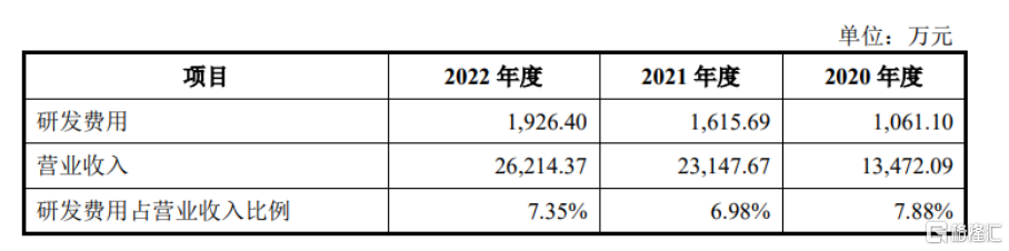 富烯科技冲击科创板，依赖主要大客户，存在累计未弥补亏损