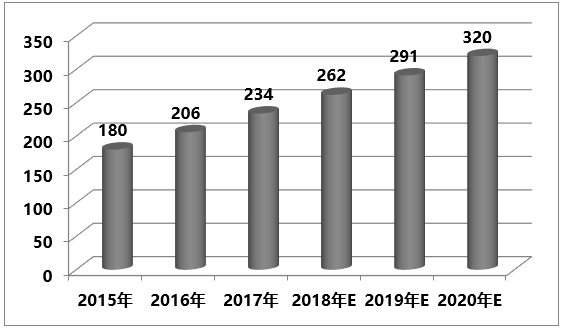 萧小月：给装备披上石墨烯防腐外衣