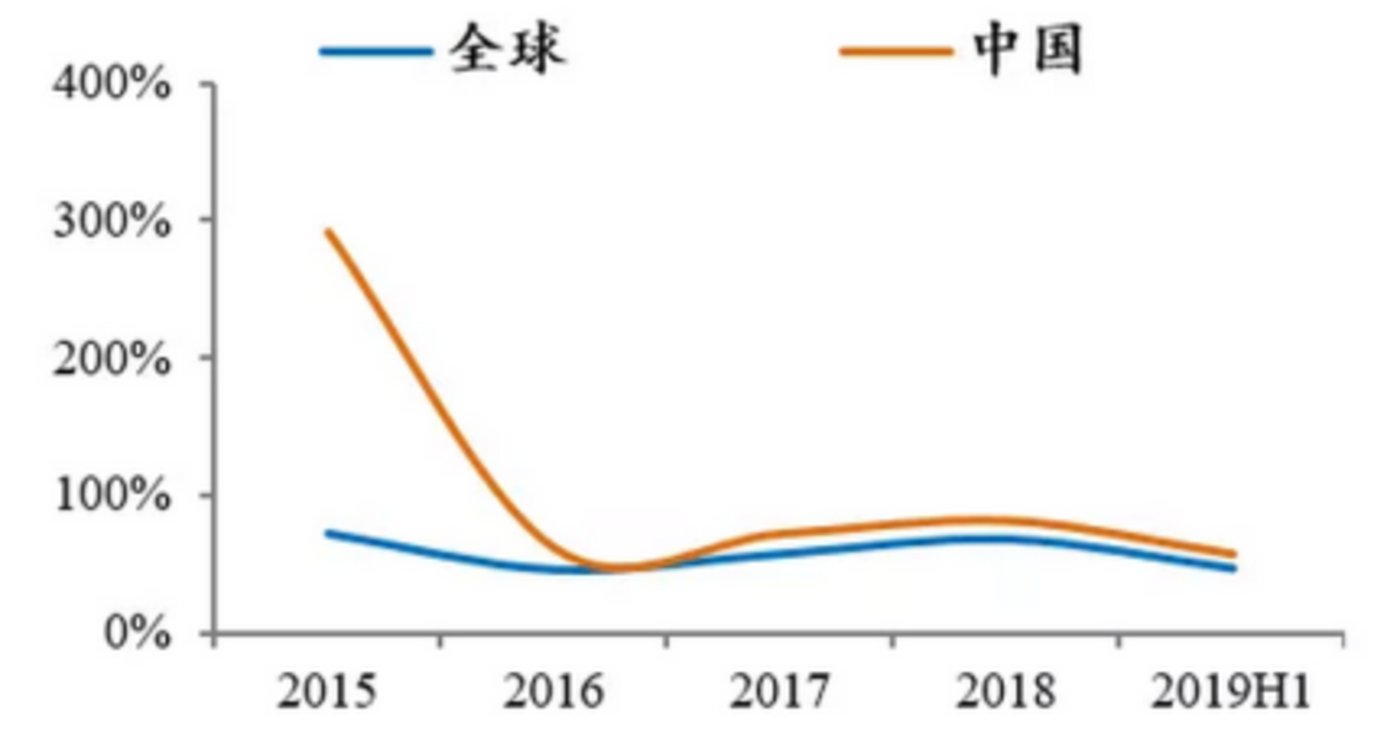 受益于国内外锂电池行业增长，新型导电剂行业将迎来哪些投资机会？ 