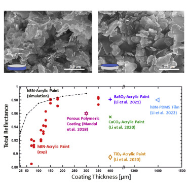 世界上最白的涂料现在薄到可以被用于汽车和飞机