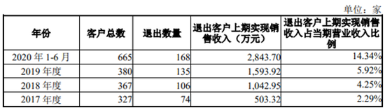 奇德新材遭客户密集起诉，信披质量差，券商、律所和会所一起陪整改