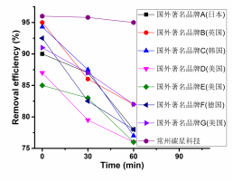 常州西太湖科技产业园石墨烯企业系列推广⑤ ——常州碳星科技有限公司