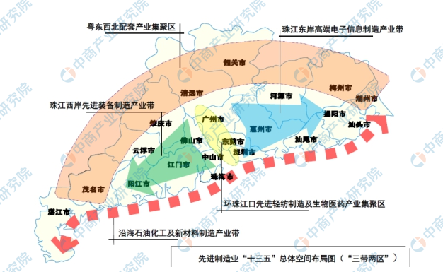 产业地图：广东先进制造业产业布局分析 “三带两区”覆盖全省（图）