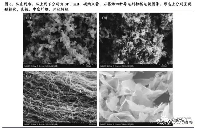 碳纳米管行业深度报告：动力电池驱动，碳纳米管需求迎来爆发