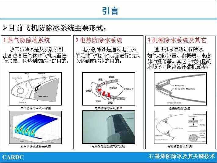 中国空气动力与发展中心空气动力学首席科学家肖京平：石墨烯防除冰及其关键技术