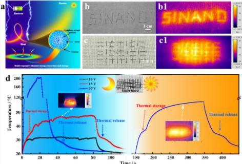 世界上最轻的固态材料，美国用其打破吉尼斯纪录，中国也不落后！