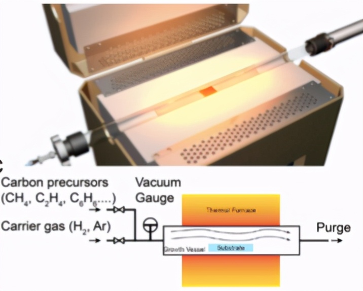 石墨烯产业化现状、关键制备技术突破与商业应用展望｜络绎知图深度解读