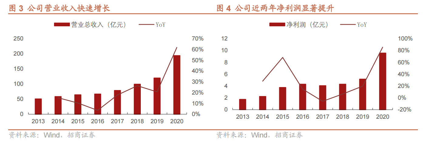 因存在安全隐患，雅迪牌充电器被召回！