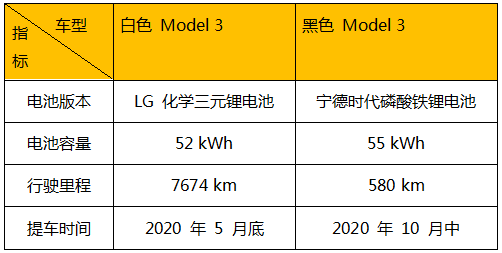 铁锂回归 电池“牛气江湖”，谁将成为弄潮儿？