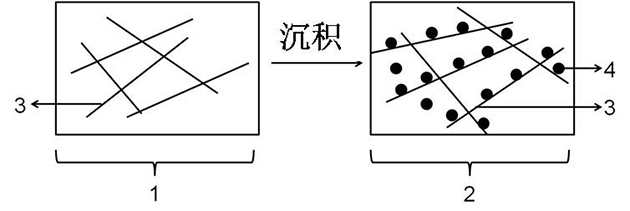 兰州化物所石墨烯复合材料及器件研究取得进展