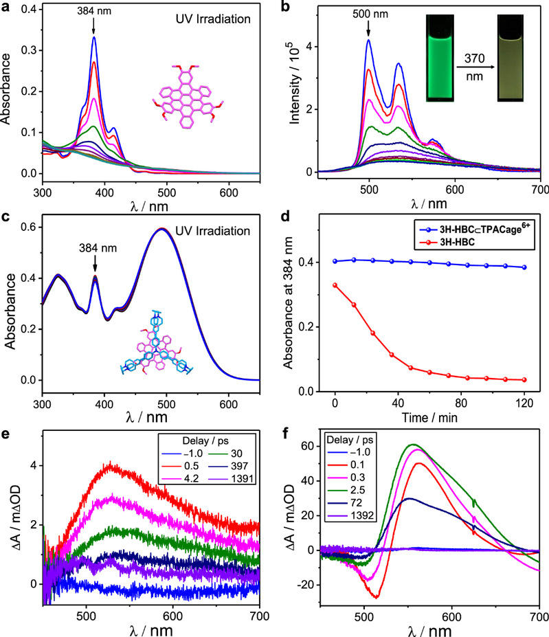南开大学刘育教授/诺奖得主Stoddart教授联手《自然·通讯》！