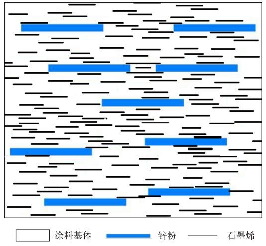 萧小月：给装备披上石墨烯防腐外衣