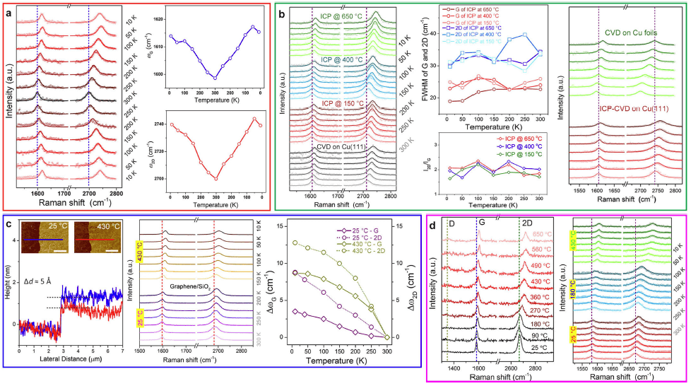 从传统电学到超快光学 ——二维材料低温测量技术盘点