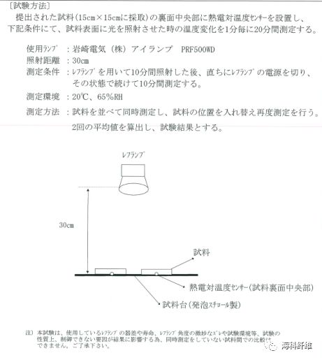 石墨烯云绒的吸光发热功能研究