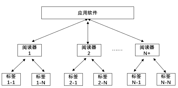 「阿库课堂」第一期 · RFID基础知识之原理篇1