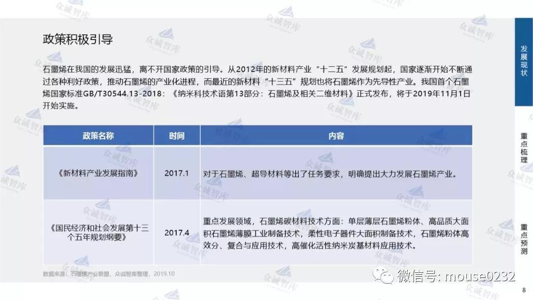众诚智库：石墨烯产业“十四五”重点探析（附下载地址）