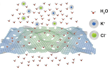 面膜能点亮灯泡？这还不是最智障的石墨烯产品……