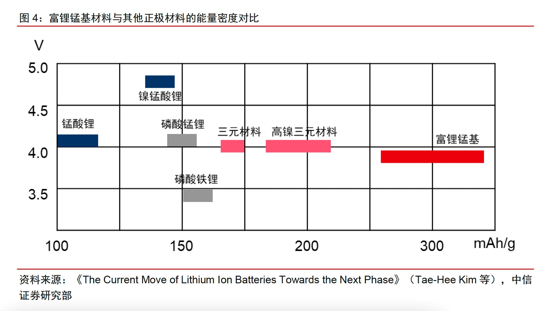 化工巨头宣布实现吨级量产 锰基正极产业化进程加速