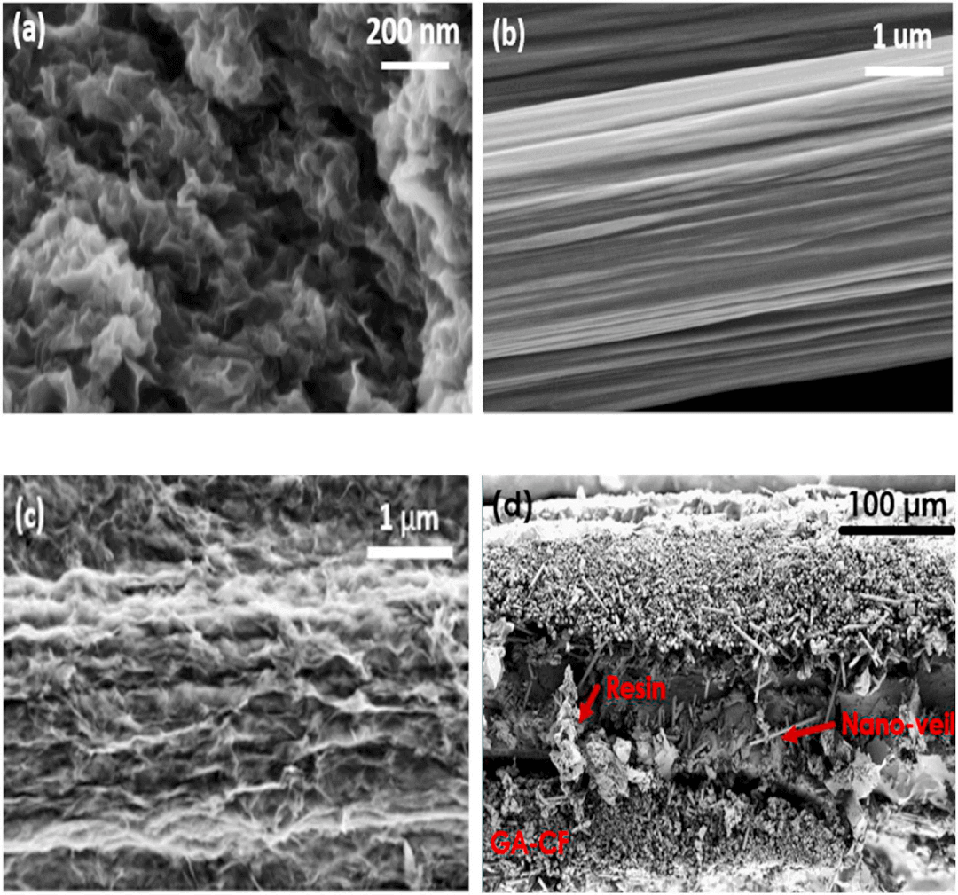 石墨烯气凝胶改性碳纤维增强复合结构超级电容器，即是电容器又是结构材料！