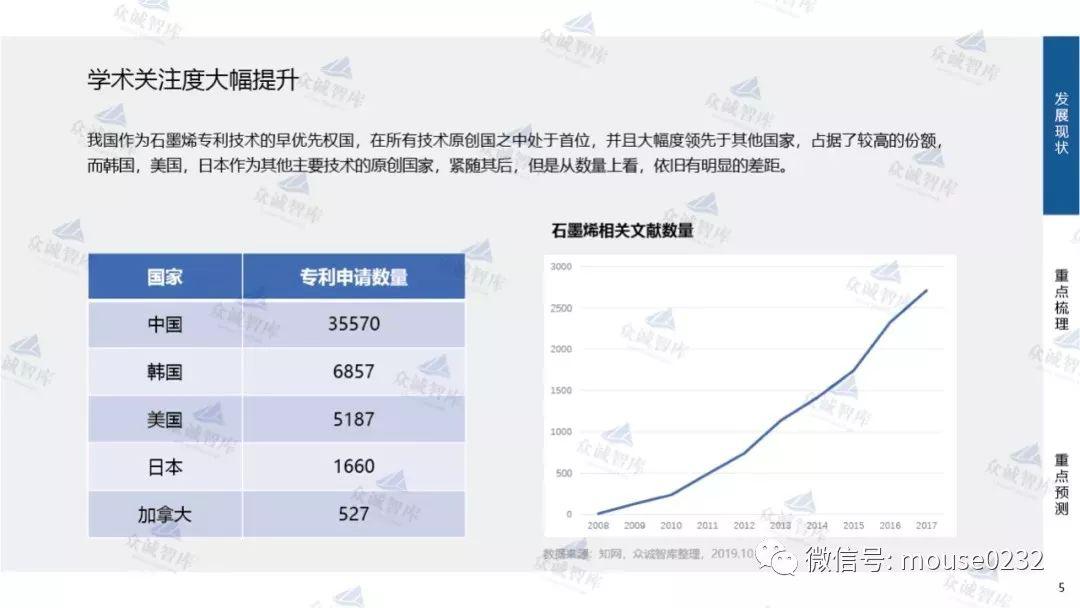 众诚智库：石墨烯产业“十四五”重点探析（附下载地址）