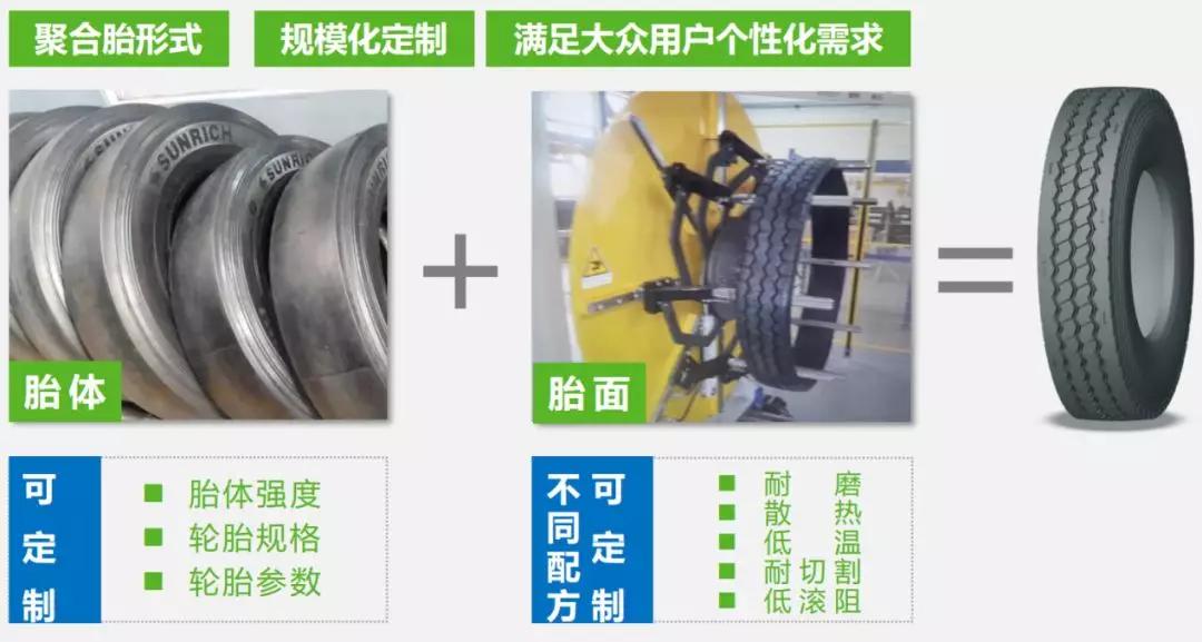 他深耕轮胎行业24年，如今以新材料新技术实现轮胎出口0关税