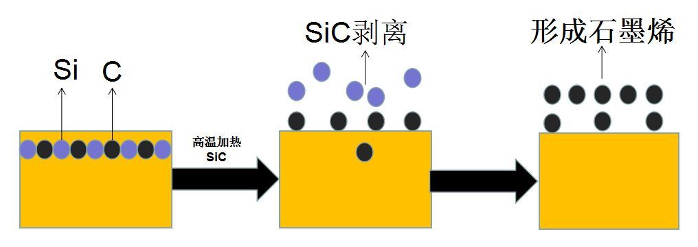 中美石墨烯产业发展的8大差异及其重要启示