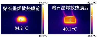 助力5G通讯与电池发展！复旦卢红斌团队制备出高质量石墨烯散热膜