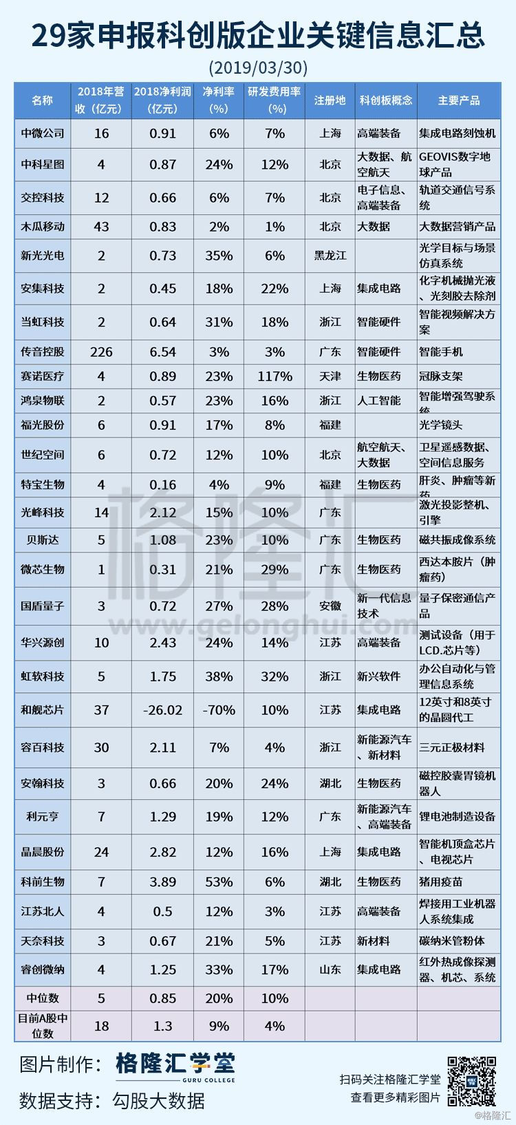 科创板系列44.天奈科技：掘金碳纳米管新蓝海