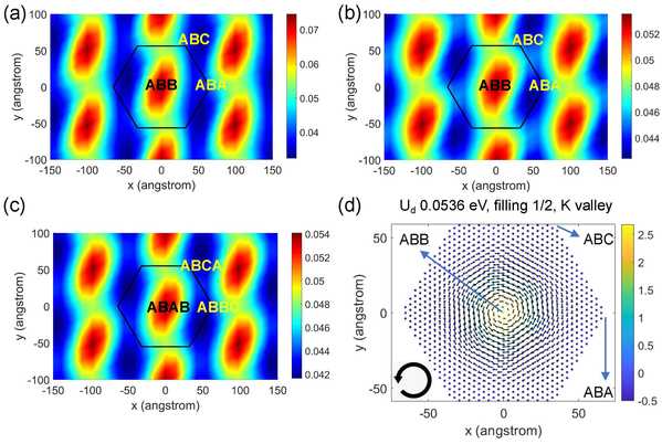 上海科技大学物质学院刘健鹏课题组在摩尔石墨烯超晶格体系研究中取得系列进展