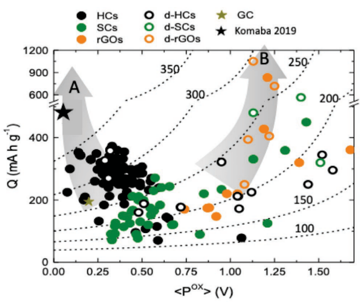 后锂电时代，商业化前夜：钠离子电池距离我们还有多远？