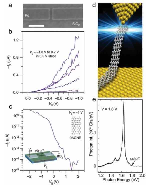 浙江大学和德国马普所Adv. Mater.: 石墨烯纳米带——表面合成与电子器件的集成