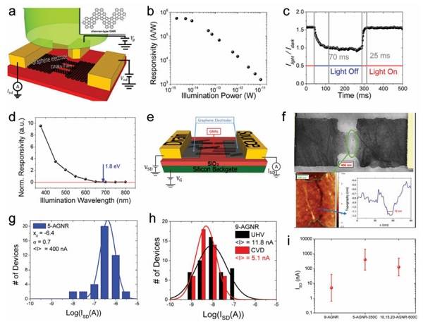 浙江大学和德国马普所Adv. Mater.: 石墨烯纳米带——表面合成与电子器件的集成