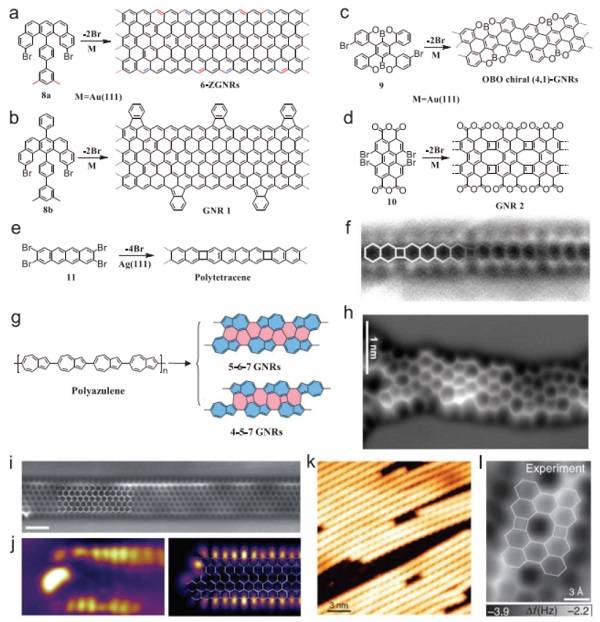 浙江大学和德国马普所Adv. Mater.: 石墨烯纳米带——表面合成与电子器件的集成