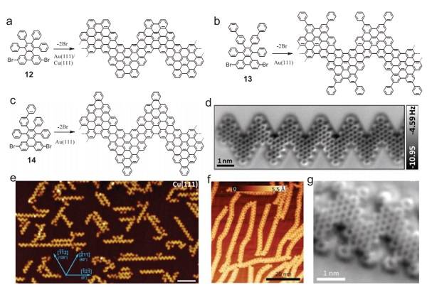 浙江大学和德国马普所Adv. Mater.: 石墨烯纳米带——表面合成与电子器件的集成