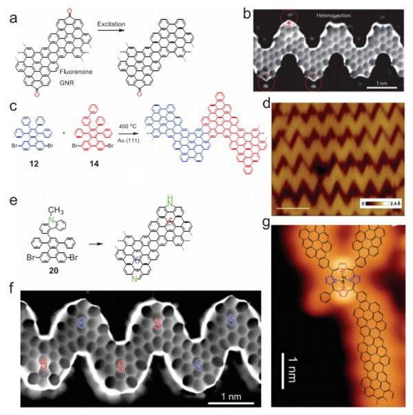 浙江大学和德国马普所Adv. Mater.: 石墨烯纳米带——表面合成与电子器件的集成