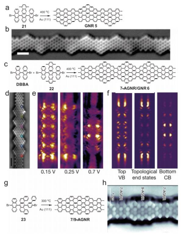 浙江大学和德国马普所Adv. Mater.: 石墨烯纳米带——表面合成与电子器件的集成