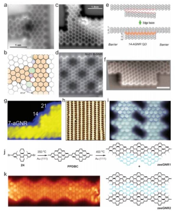 浙江大学和德国马普所Adv. Mater.: 石墨烯纳米带——表面合成与电子器件的集成