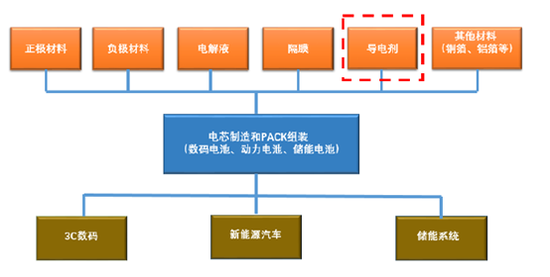 天奈科技招股书解读：下一个豪赌等离子的长虹？