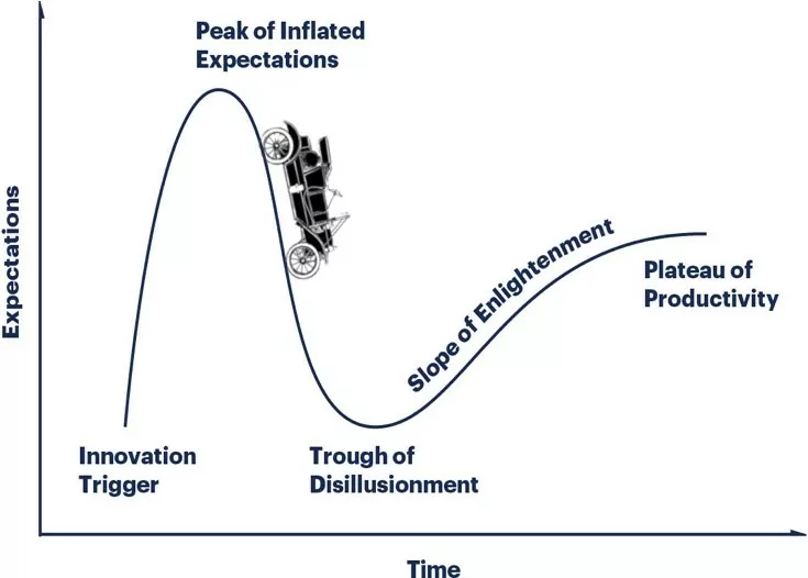 CVD石墨烯——超越炒作