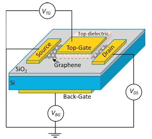 什么是石墨烯场效应晶体管（GFET）？建设、优势和挑战