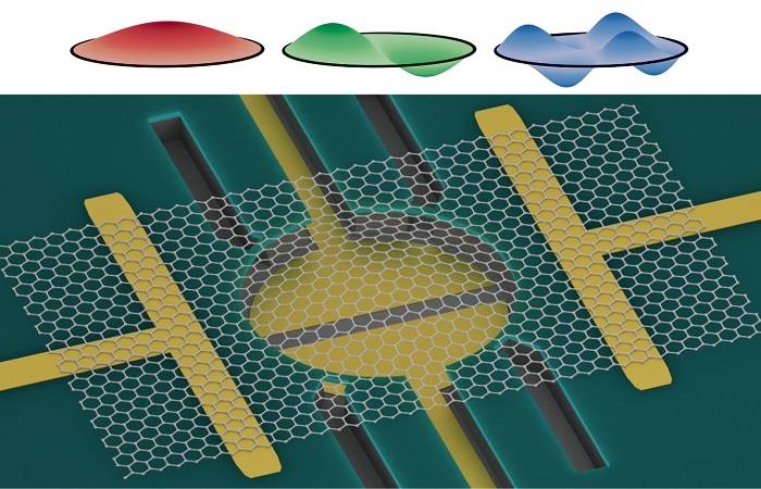 石墨烯与混频器千丝万缕