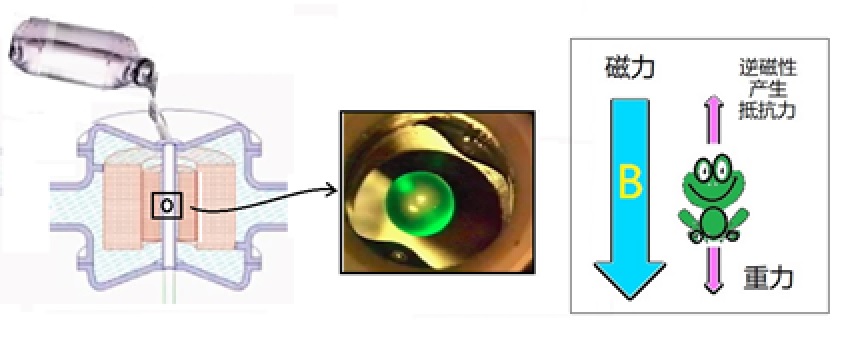 石墨烯传奇-之二